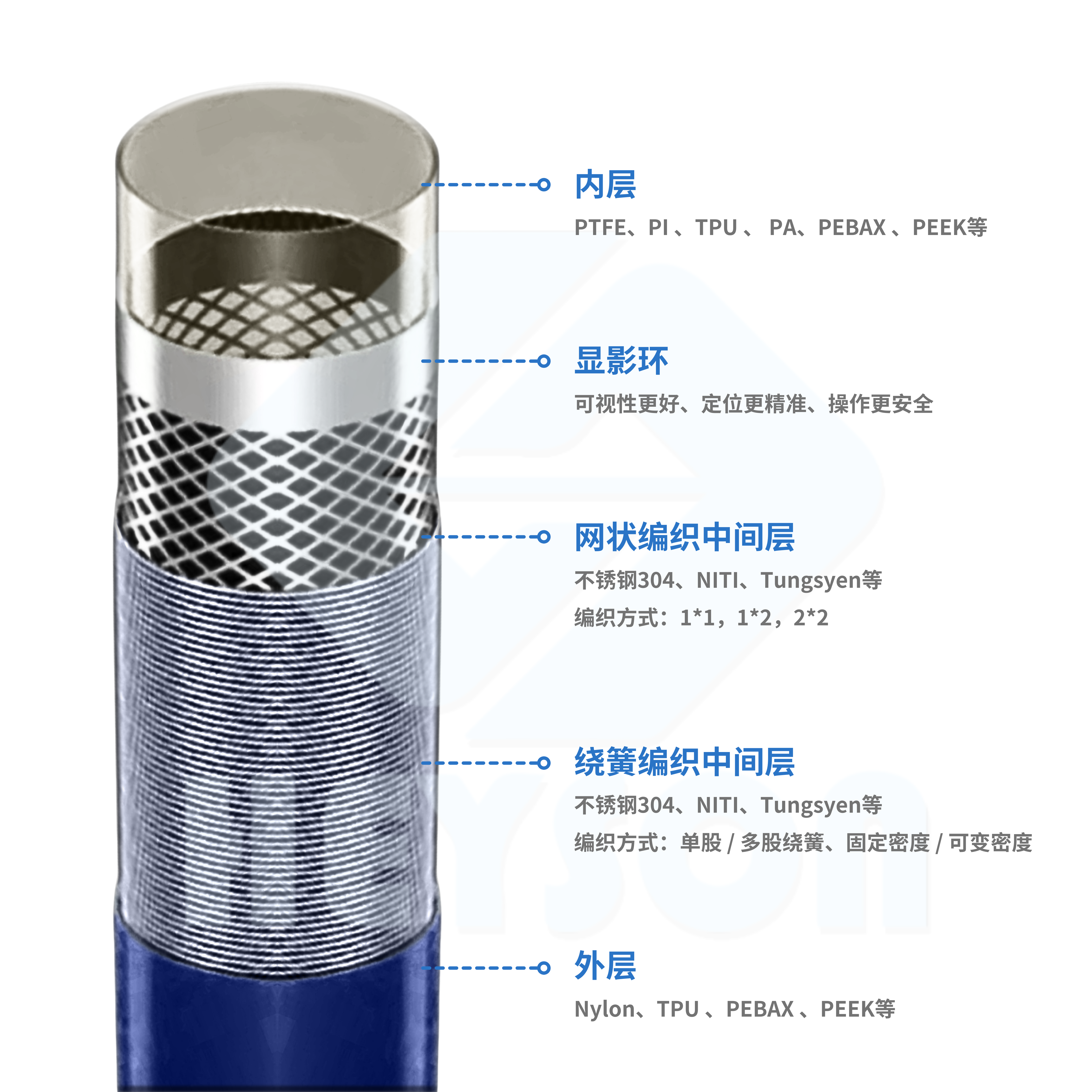 Multi layer composite pipe